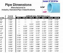 Image result for PVC Sewer Pipe 5 Inch