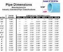 Image result for 20 Foot Pipe Thin Wall PVC