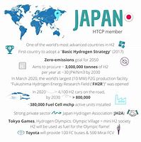Image result for Japan Hydrogen