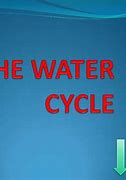 Image result for Water Cycle Process