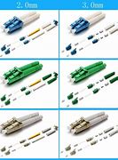 Image result for Conector LC