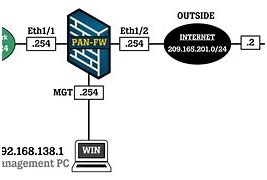Image result for Palo Alto Network Diagram