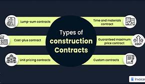 Image result for Types of Contracts in Construction