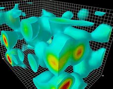 Image result for Gluons Virtual Particles