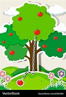 Image result for Cartoon Apple From Tree Fall