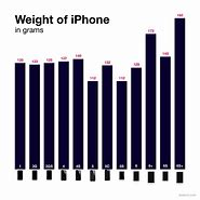 Image result for iPhone 6s Plus Size Comparison