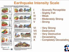 Image result for Intensity Scale of Earthquake