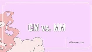 Image result for 20 mm to Cm Conversion