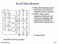 Image result for Read-Only Memory PDF