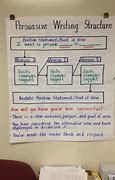 Image result for 6th Grade Persuasive Essay Example