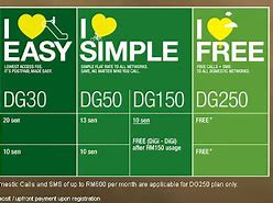 Image result for Digi Plan Fon