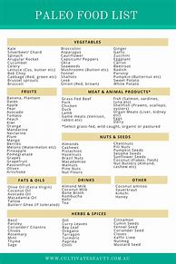 Image result for Paleo Food Shopping List Printable