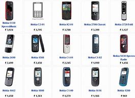 Image result for Nokia Smartphone Models