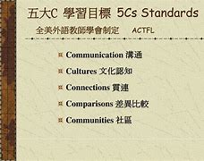 Image result for ACTFL 5 CS