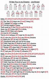 Image result for Tabs for Ukulele I'll See You in My Dreams