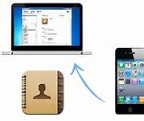 Image result for How to Backup iPhone to Windows Computer