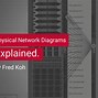 Image result for Symbols for Network Diagrams