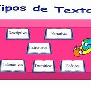 Image result for Tipos De Textos