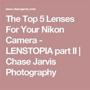 Image result for iPhone Camera Lens Nikon