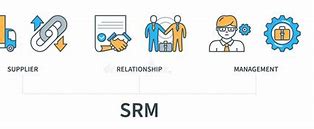 Image result for Supplier Relationship Management Process