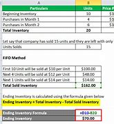 Image result for FIFO Inventory Excel Template