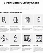 Image result for Samsung Safety Logo