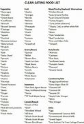 Image result for Dadvice Food List
