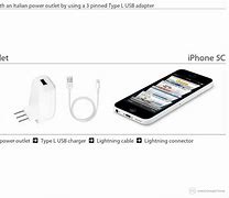 Image result for iPhone 5 vs iPhone 5C