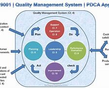Image result for ISO 9001 Food Quality Management System