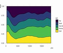Image result for Density Comparison Chart