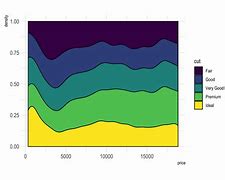 Image result for Density Chart Maker