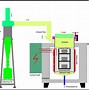 Image result for Fluidized Bed Separator