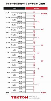 Image result for 8 mm to Inches Conversion Chart