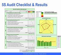 Image result for 6s Audit Checklist Manufacturing