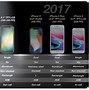 Image result for iPhone 1 Size in Inches