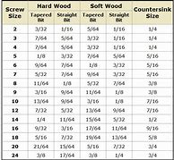Image result for Wire Size Drill Bit Chart