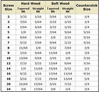 Image result for Drill Bit Tolerance