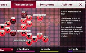 Image result for Plague Inc Disease Types