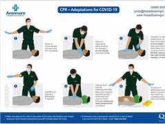 Image result for First Aid CPR Procedure