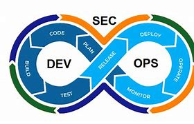 Image result for Devsecops in Azure DevOps Part