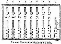 Image result for Two Row Abacus