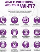 Image result for WiFi Home Interference