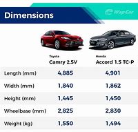 Image result for 2018 Honda Accord vs Toyota Camry Interior