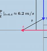 Image result for Related Rates Khan Academy