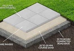 Image result for Side Paving Blocks