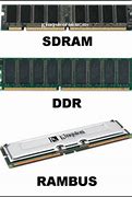 Image result for SDRAM Size