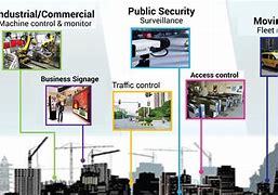 Image result for Computer Industries