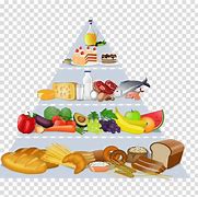 Image result for Junk Food Pyramid