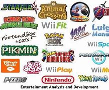 Image result for Nintendo EAD Wikipedia