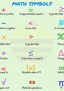 Image result for List of Symbols for Numbers